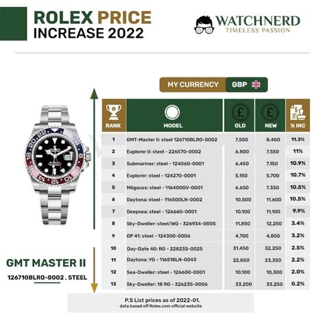 rolex 2018 models price|2022 Rolex price list.